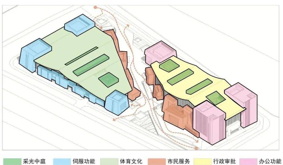 西宁市民中心突出"以人民为中心"的理念,重心从管理转向服务,以市民