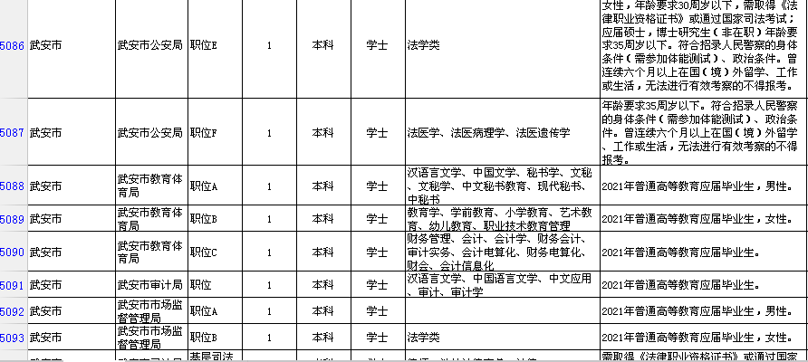 邯郸市区人口2021_邯郸市2021年最后一期 限招120人直升本科,政府扶持,考过可考