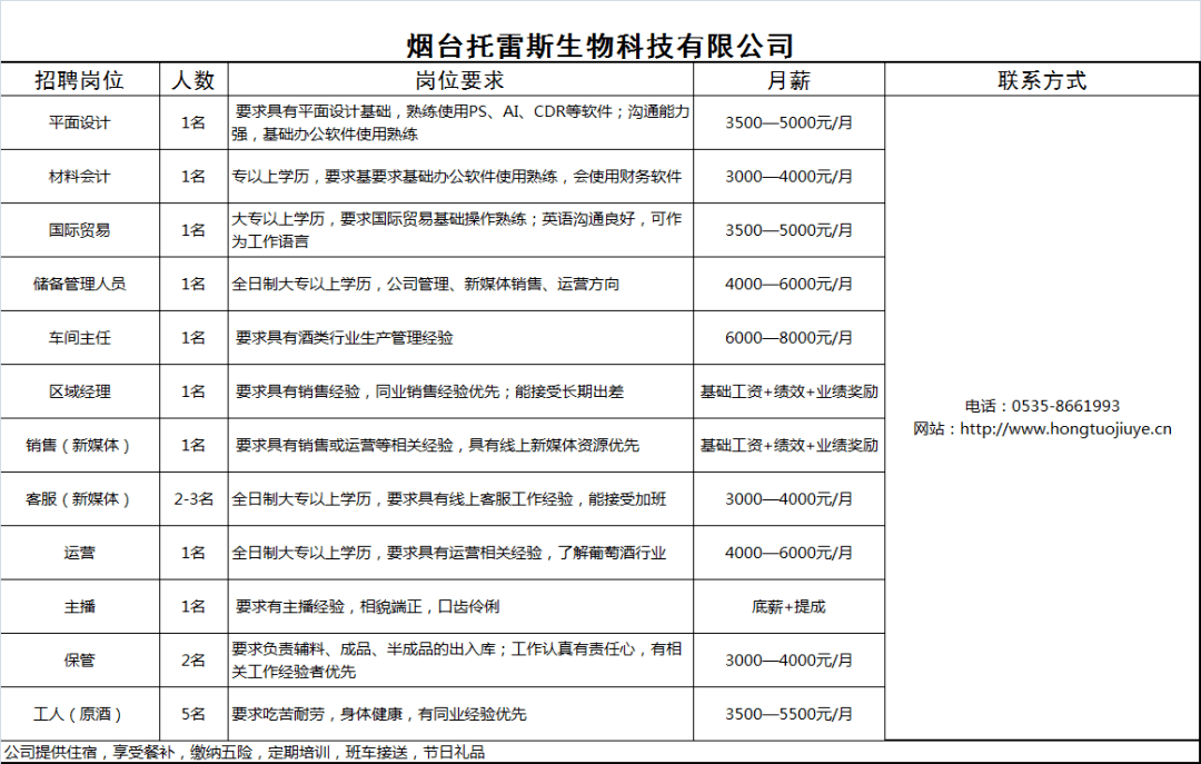 龙口招聘信息_重要通知 龙口各中小学 幼儿园一律禁止