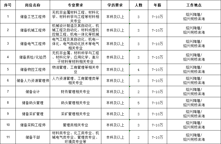 2021绍兴越城区常住人口_绍兴越城区图片