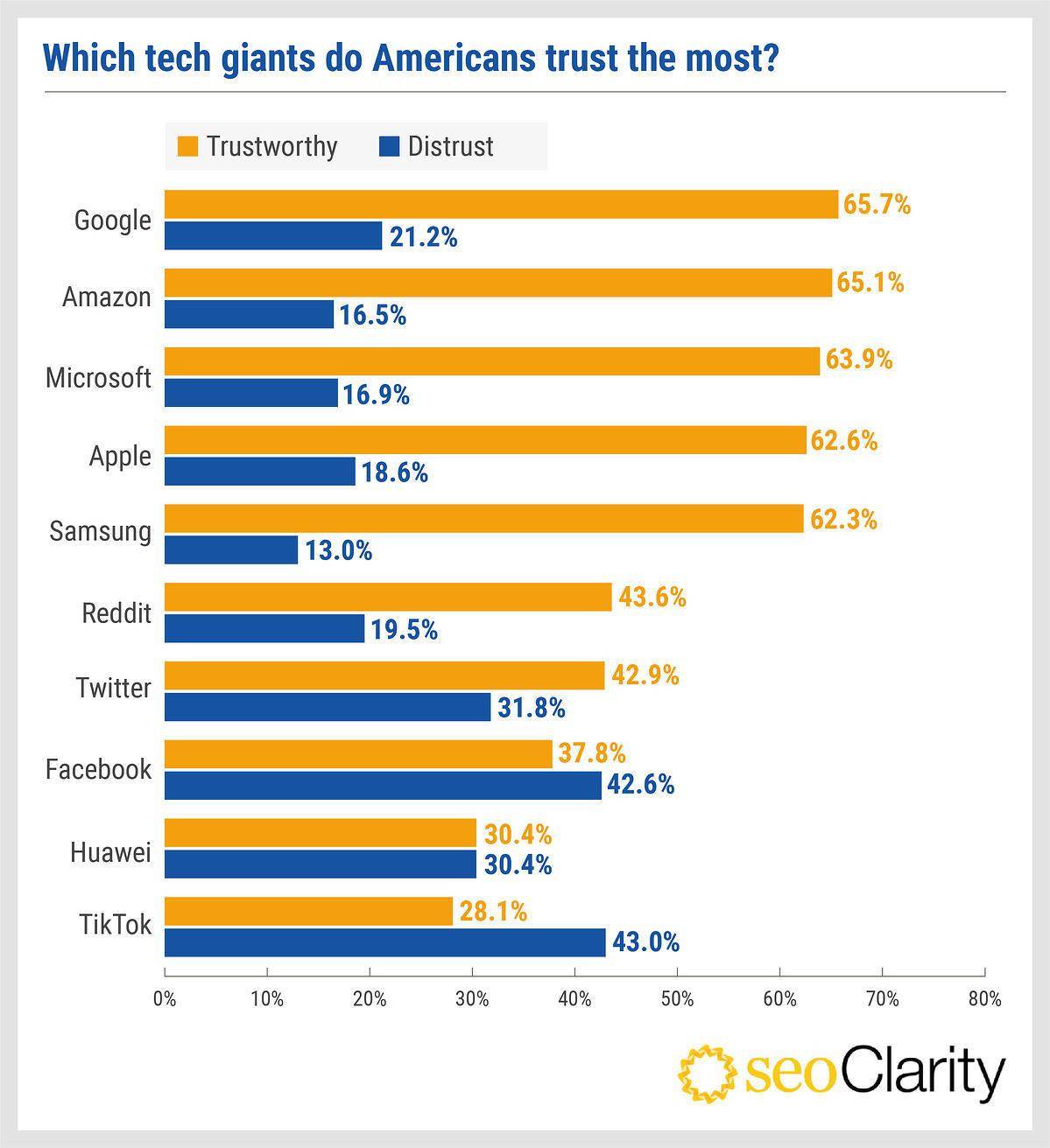 google搜索引擎人口_谷歌搜索引擎使用技巧 外贸人必备(2)