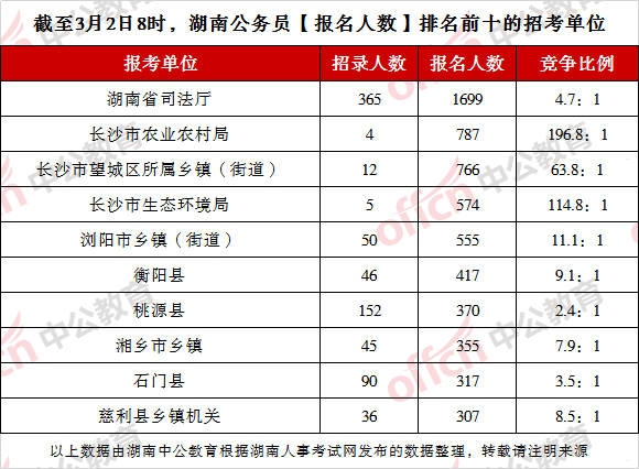 中国村人口多少排名_全中国人口有多少人(2)