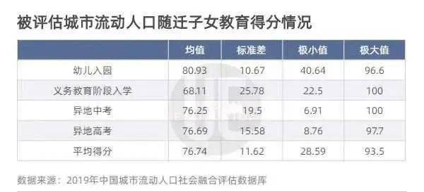 2020济南人口普查联系电话_济南常住人口登记卡(2)