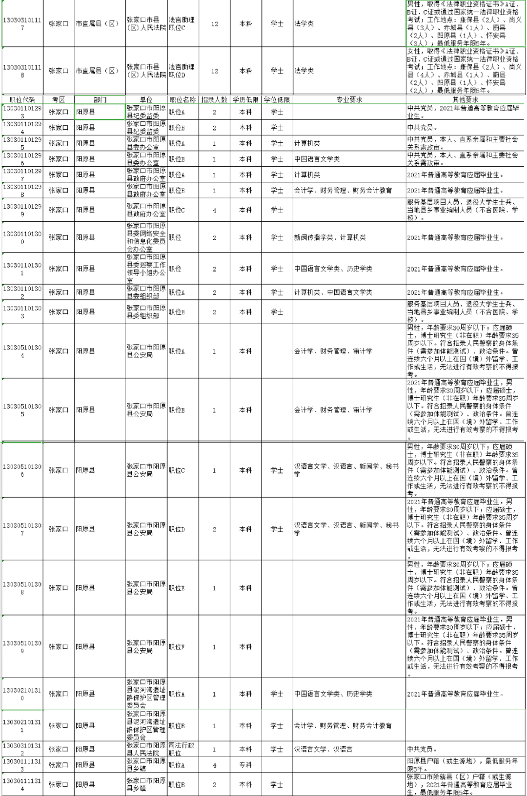 阳原县人口2021_阳原县第一美女郭桠楠(2)