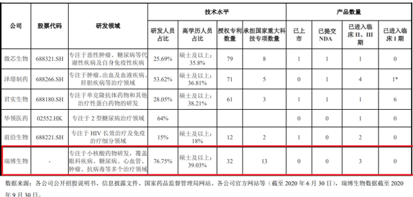 瑞博生物奔赴科创板：13年尚未盈利 数轮融资后股权分散(图5)