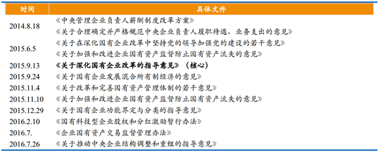 国务院印发的《关于深化国有企业改革的指导意见(中发[2015]22号)是