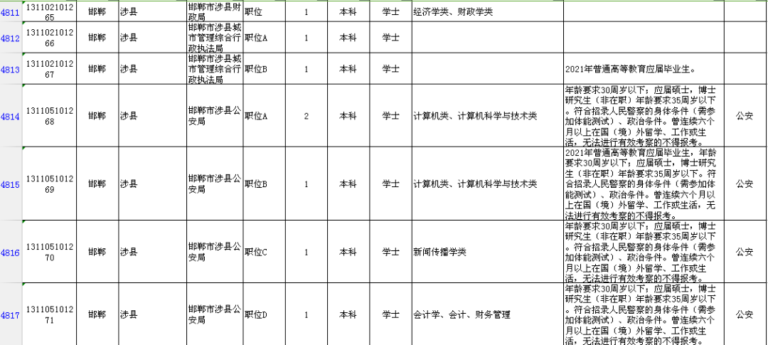 邯郸市区人口2021_邯郸市2021年最后一期 限招120人直升本科,政府扶持,考过可考(3)