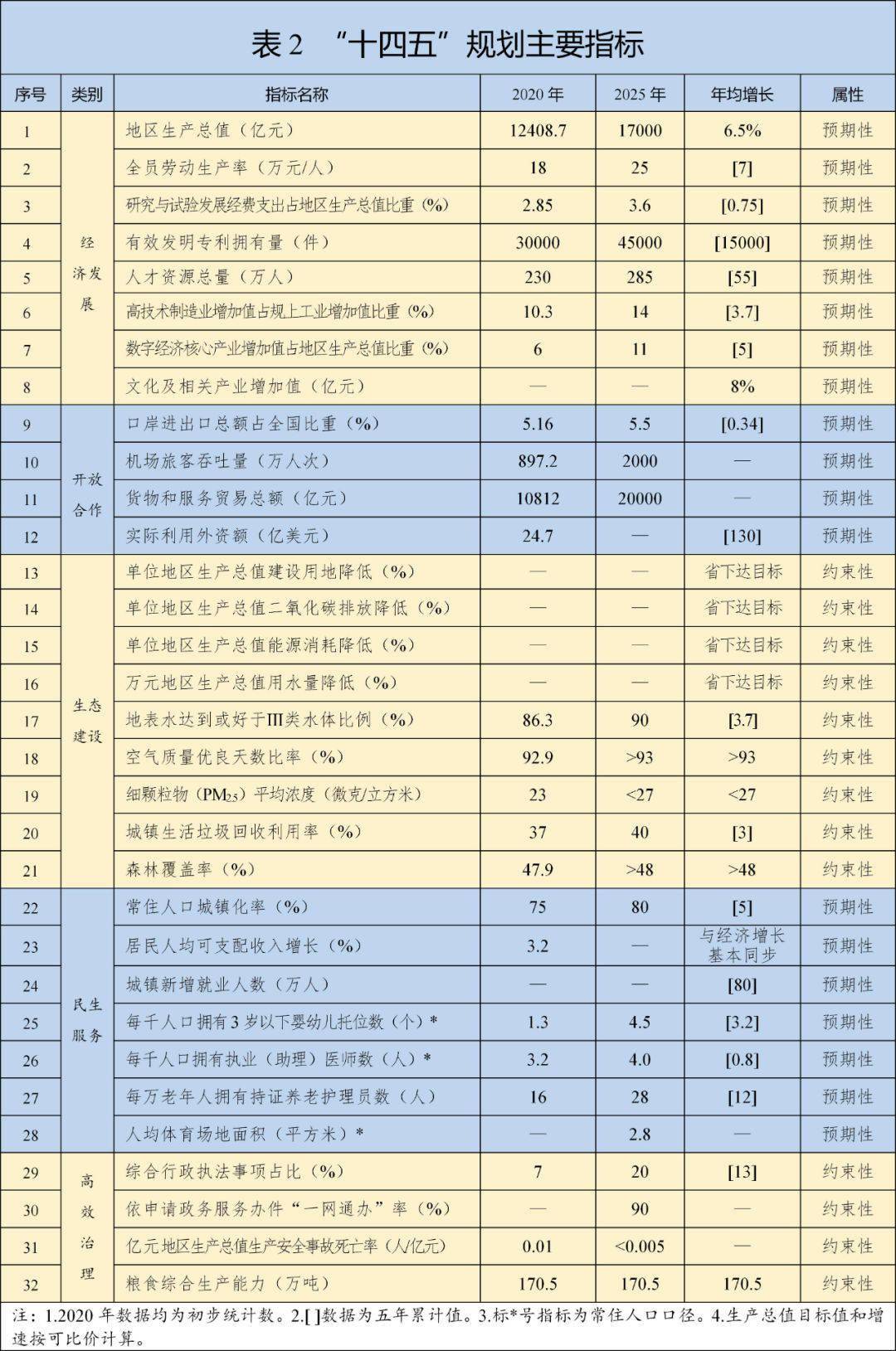 十四五国家GDP计划_汪涛 十四五 规划预计进一步淡化GDP增长目标(3)