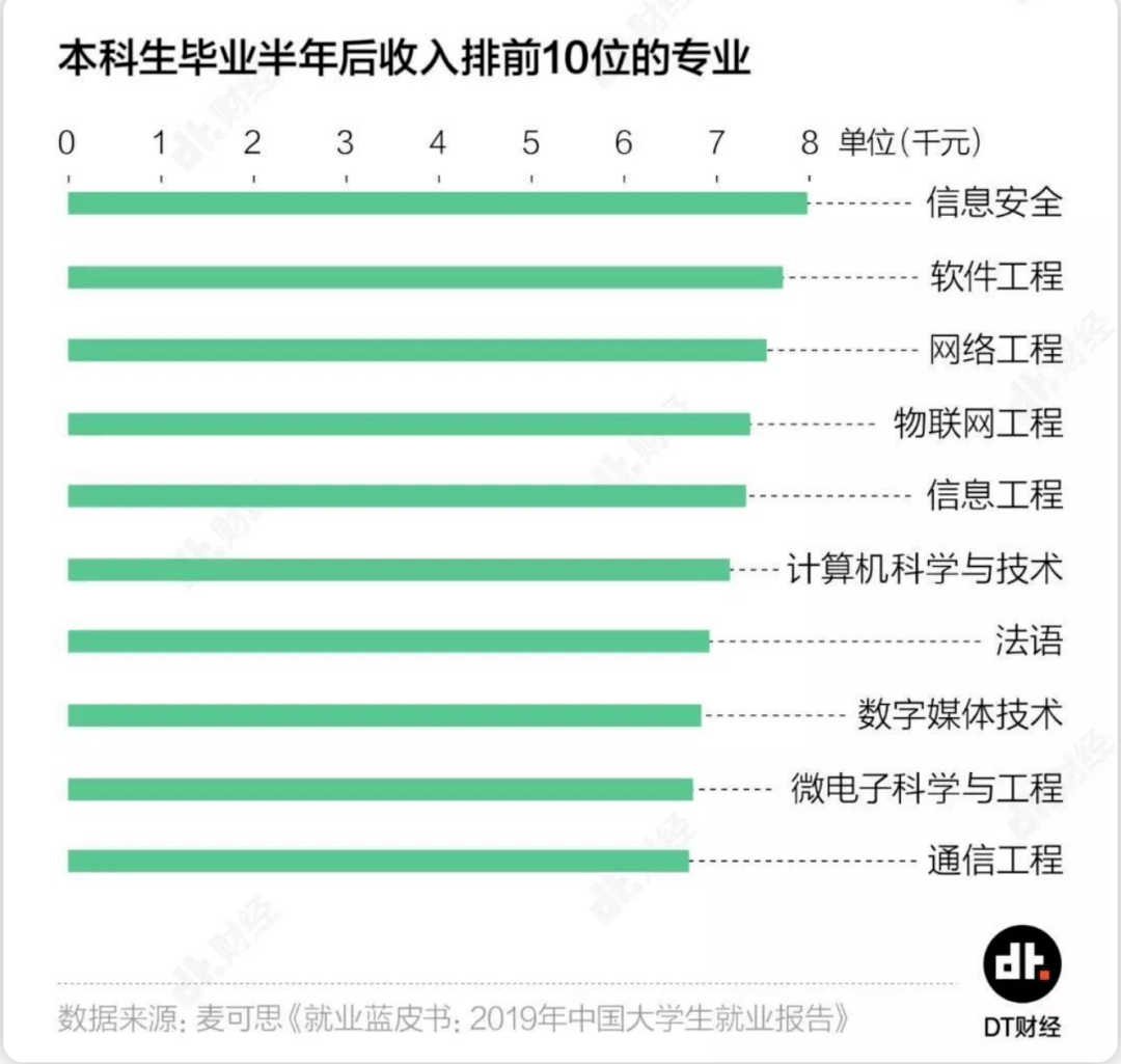 法语系排名(2)