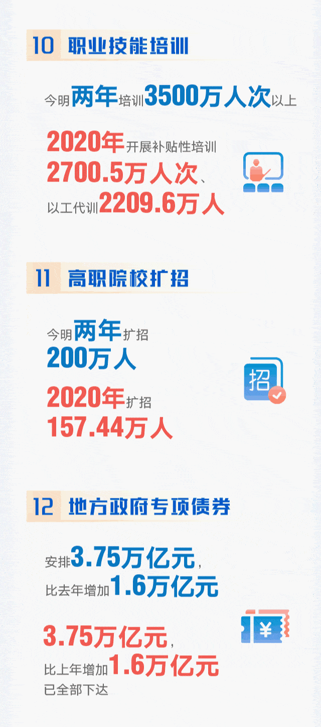 两会前夕国务院晒出一份kpi