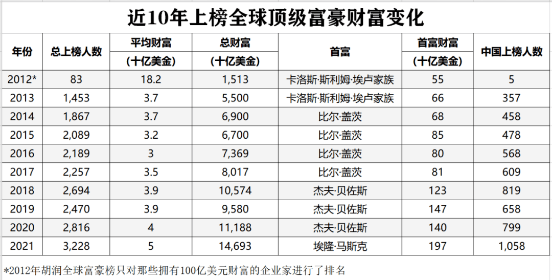 世界最有钱的国家排名_十二星座谁最有钱排名(2)