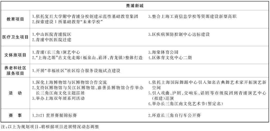 第七次人口普查补助发放文件_第七次人口普查(3)