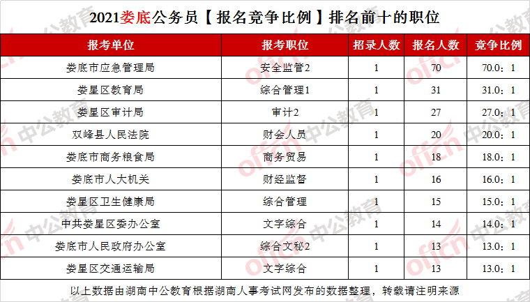 株洲市区人口数量_株洲哪个县市区常住人口最多 答案来了