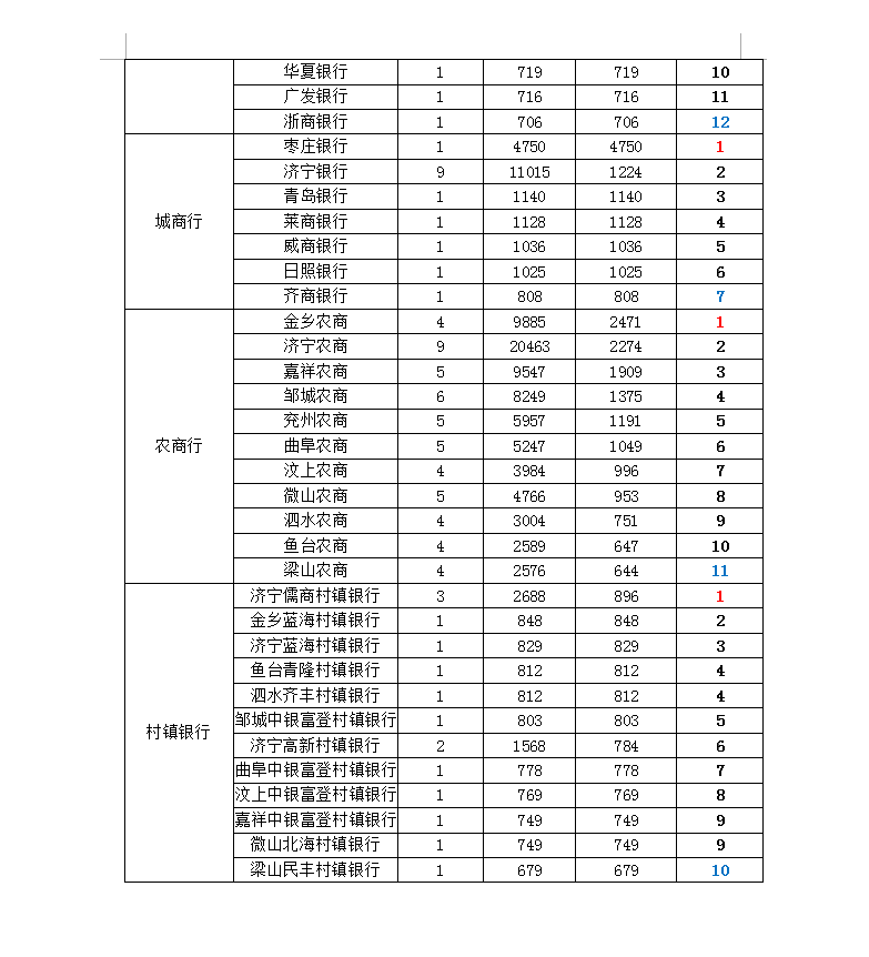 银行网点排名_银行网点图片