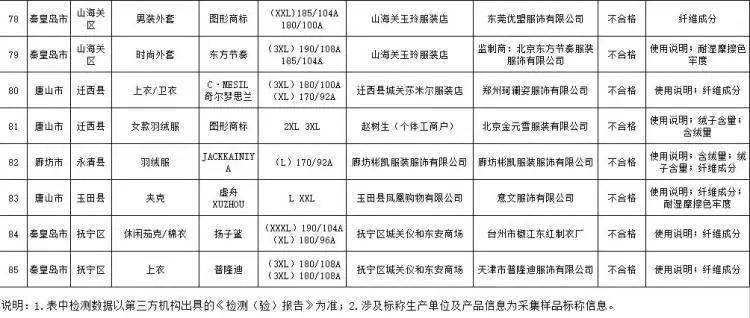 江苏人口普查质量抽查时间_江苏各市人口普查(3)