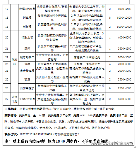 2021保定gdp_2021保定限行图片(2)