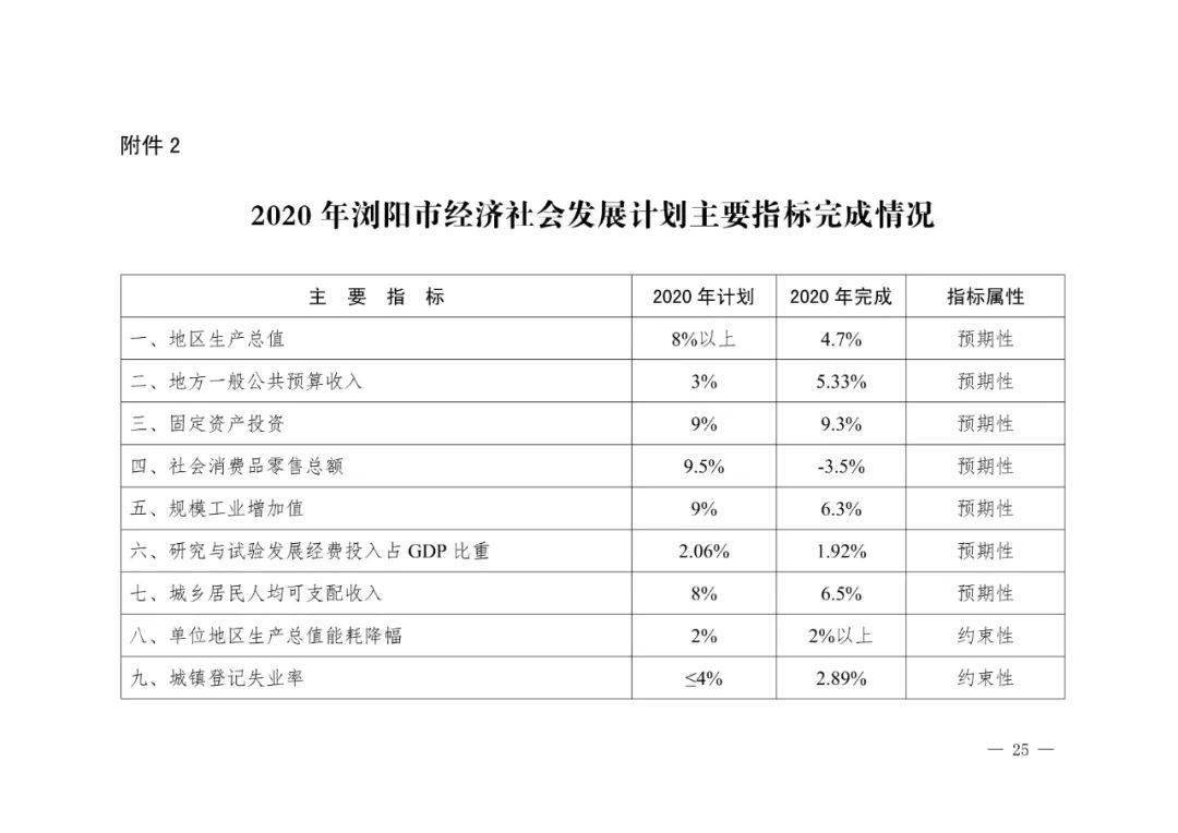 2021浏阳gdp(3)