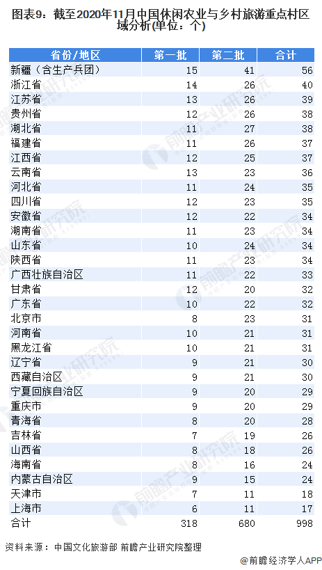 2019年农村人口总数_农村人口(3)
