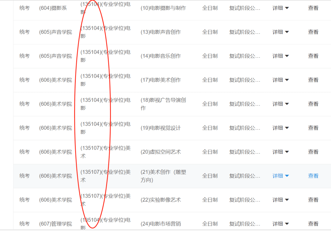 关于调剂破格录取这些考研复试的环节你可能想了解的都在这里