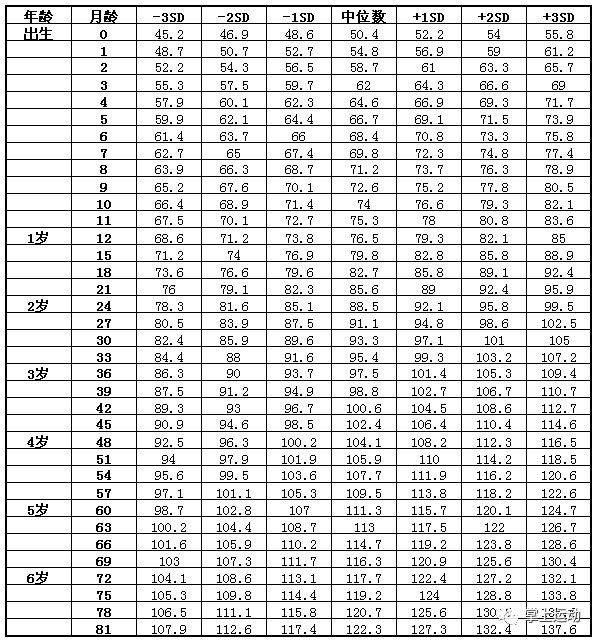 世界人口平均身高_用数据说话 90后00后普遍身高都很高吗 网友 我拉低平均身高(2)