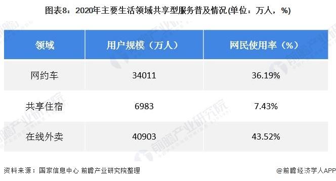 人均餐饮支出_中国人均水果消费支出