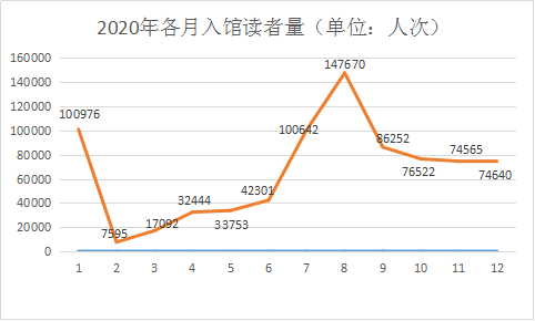 潍坊 出生人口 2020_2020潍坊风筝节图片(2)