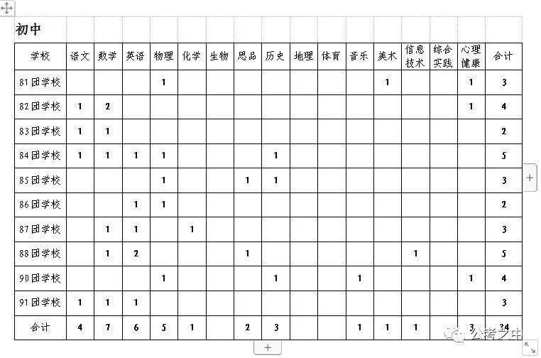 兵团各师市2021年gdp_速看 新疆兵团两家事业单位笔试成绩及面试通知发布