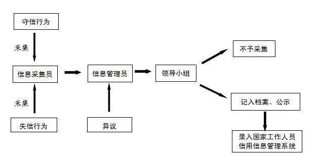 人口信息采集大场镇_宝山区大场镇地图