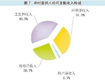 2020年陕西省gdp(3)