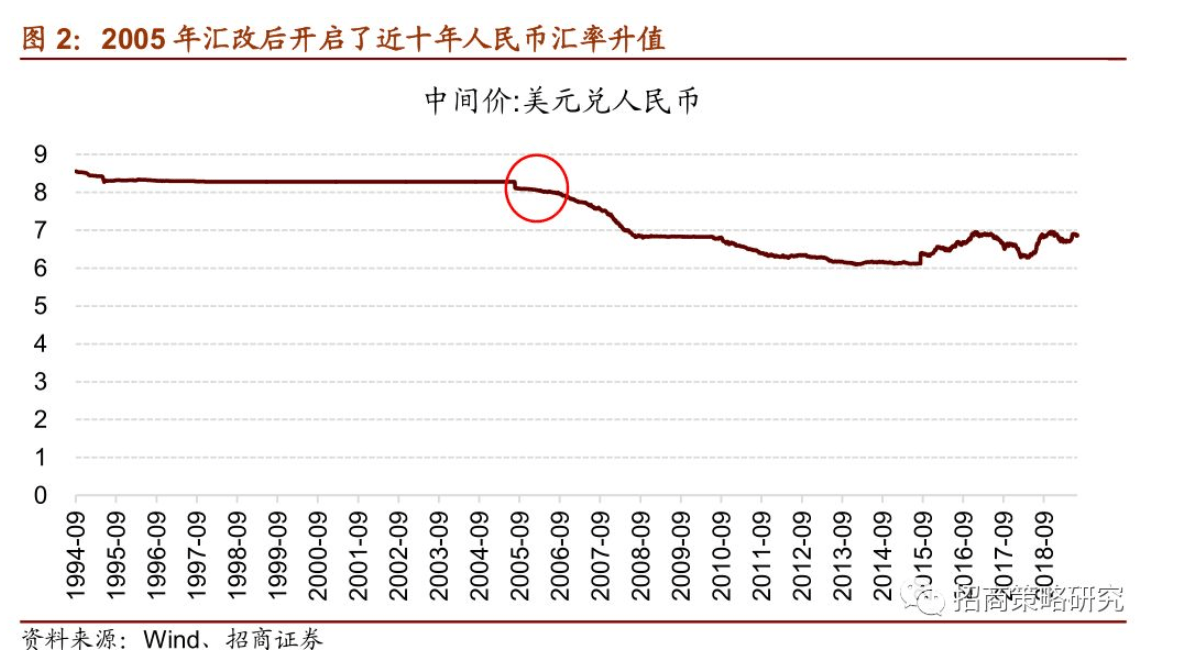 货币的扩张供应影响真实gdp_渤海银行董事长李伏安 银行业要积极服务去杠杆(3)