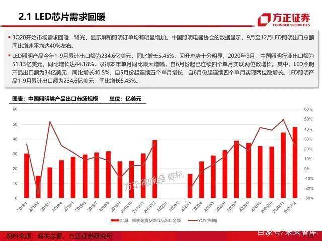 2021廉江gdp会超高州吗