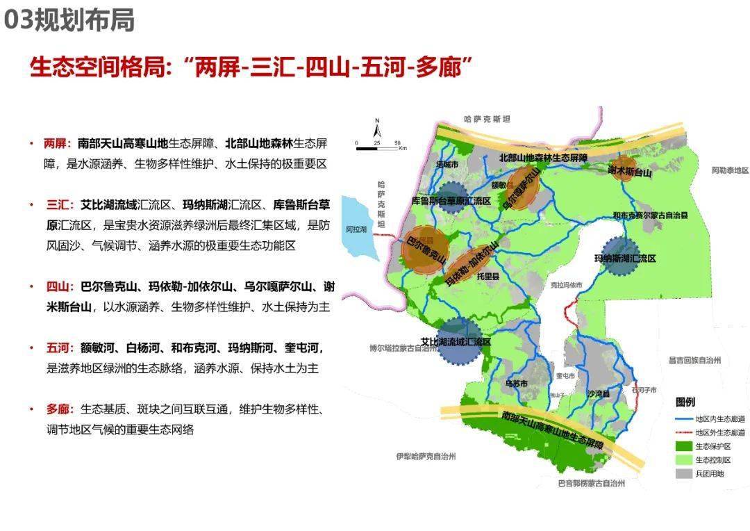 规划公示塔城地区国土空间总体规划20202035中期成果公示