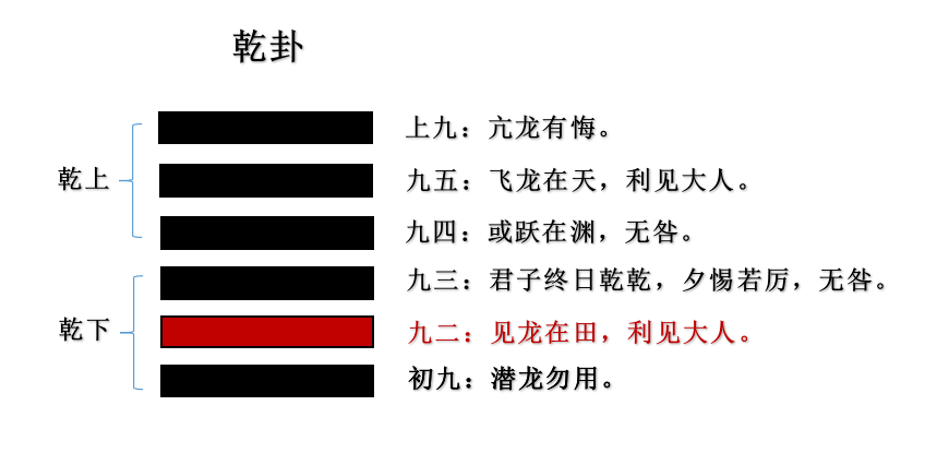 《易经》中“乾卦”的智慧_君子