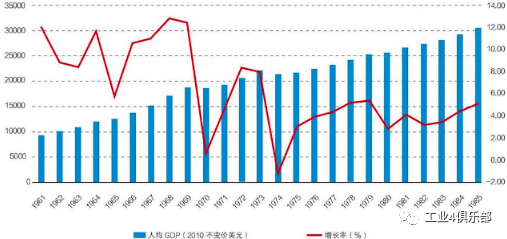 中国gdp增长率图(3)