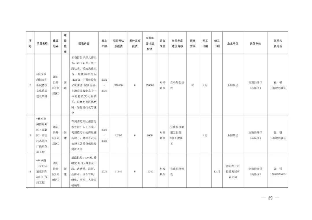 2021浏阳gdp(3)