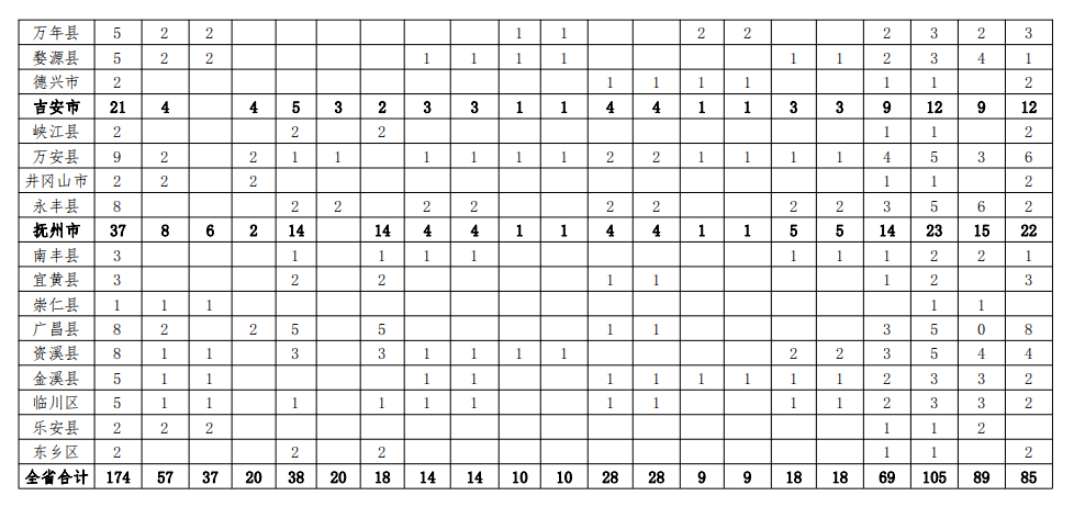 2021 农业人口_人口老龄化