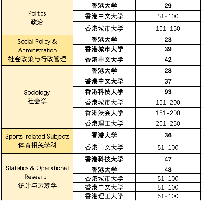 英大学排名_世界排名前100的大学