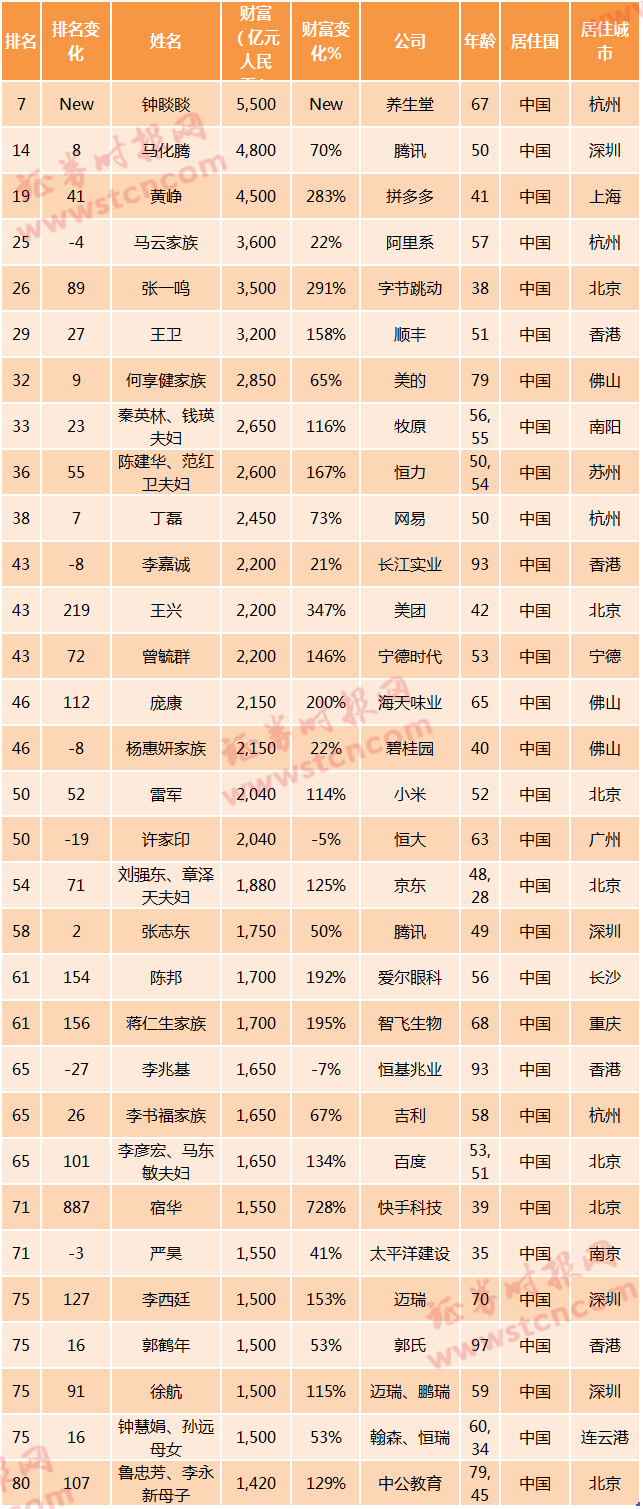 贵州省人口有多少2021_2021贵州省考招录3881人 92 职位要求本科及以上学历(3)