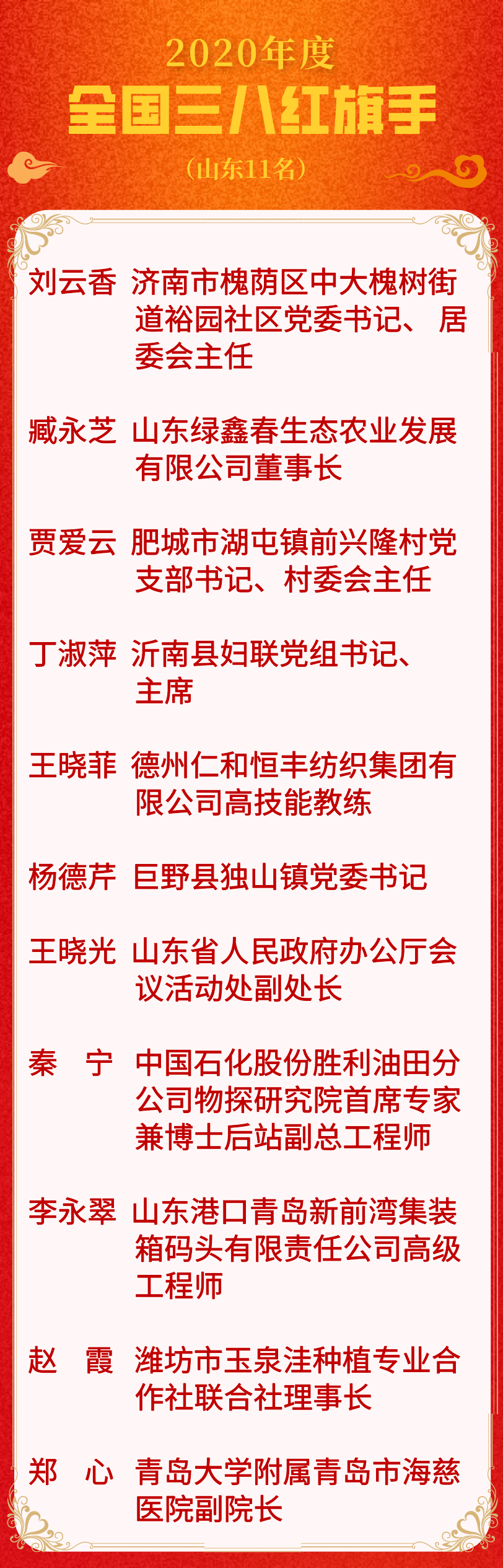 牛 淄博这2个女性集体 全国表彰 齐鲁石化