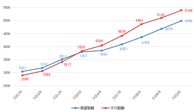 南宁人口增长_南宁2018年末常住人口总量725.41万人 集聚效应明显