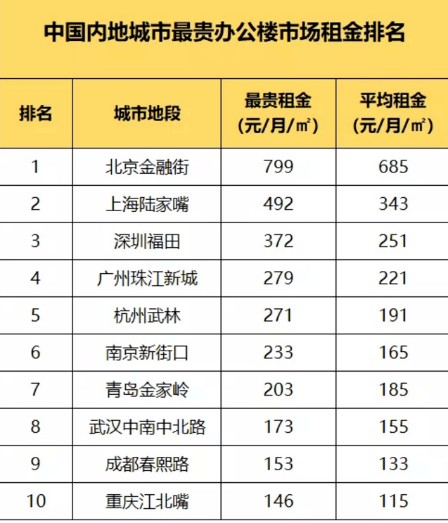 北京cbd的经济总量排名_北京cbd图片(3)
