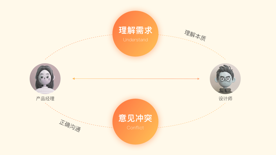 如何精準分析需求僅需以下4步