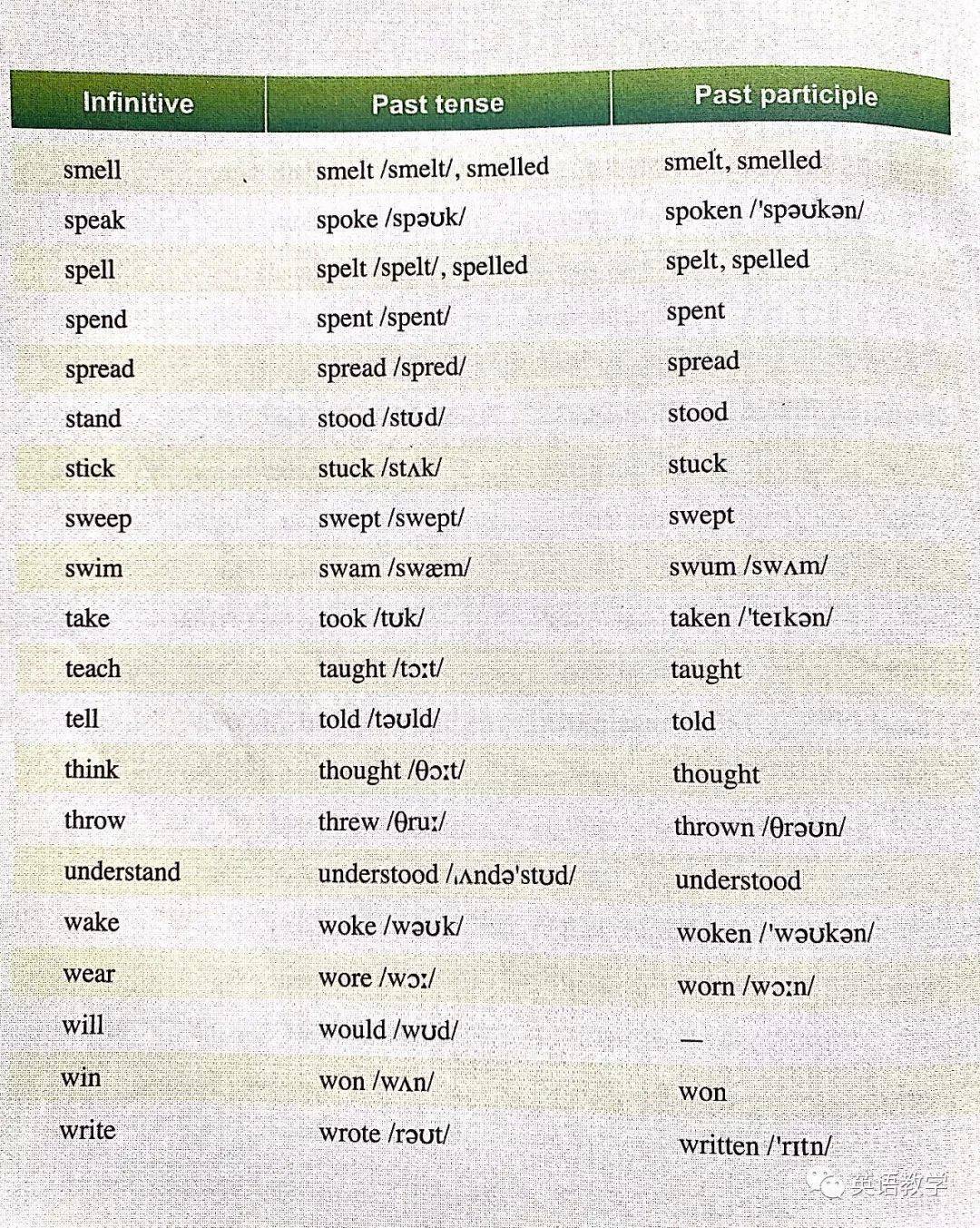 外研版英语7~9年级（下册）【课文+单词mp3】_搜狐网