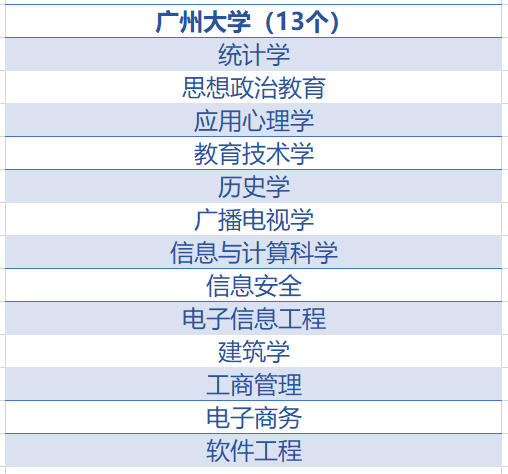 华南师范大学全国排名_华南师范大学(3)