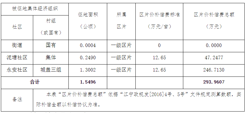 新都大丰街道户籍人口多少_新都大丰地理图(2)