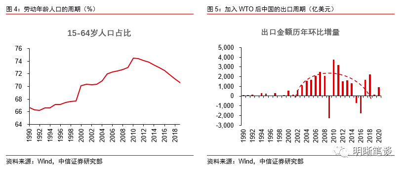 制约人口因素怎么看_怎么画动漫人物(3)