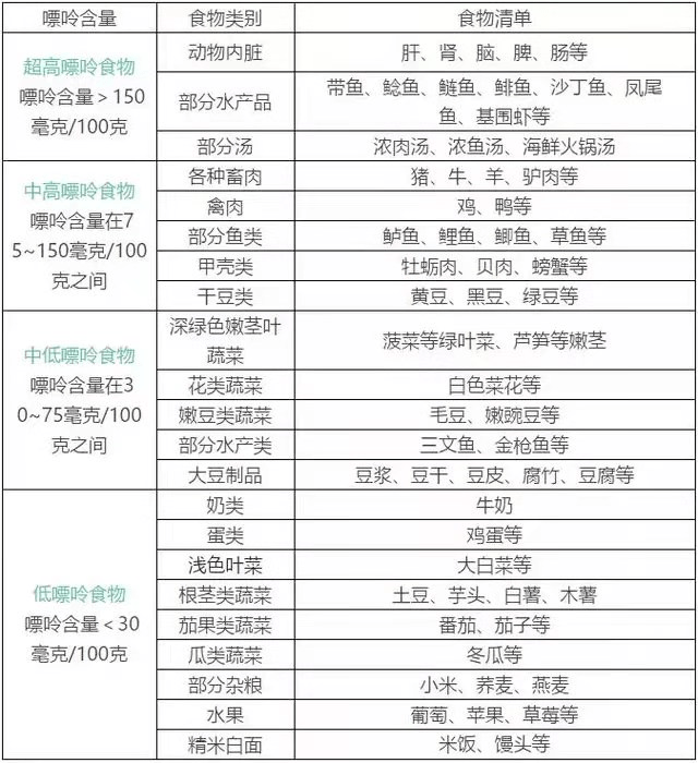 哪些属于嘌呤食物 0129ea80f8b04712bf77f743fd426fa9.png