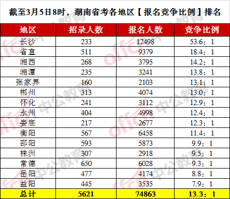 省考排名查询_学考成绩查询(3)
