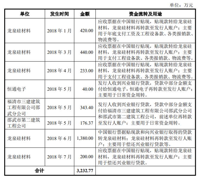 土地设备都用于抵押融资 远翔新材负债率远高于同行均值(图4)