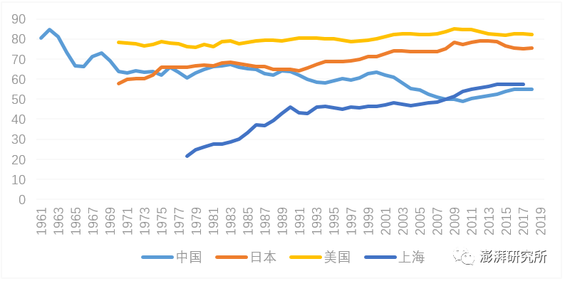 民国和美国GDP比较_十九世纪美国gdp曲线